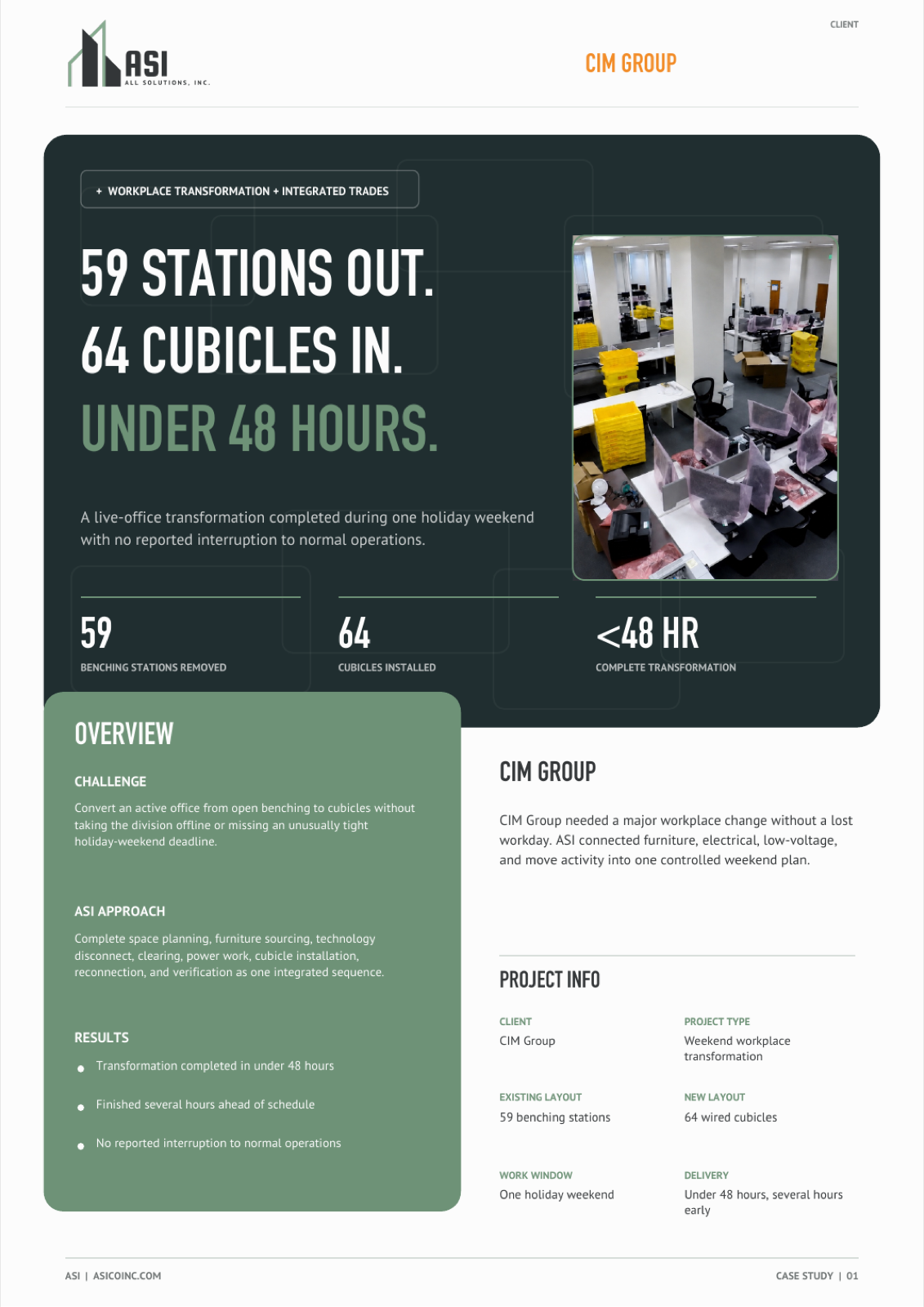 Cover of the CIM Group workplace transformation case study